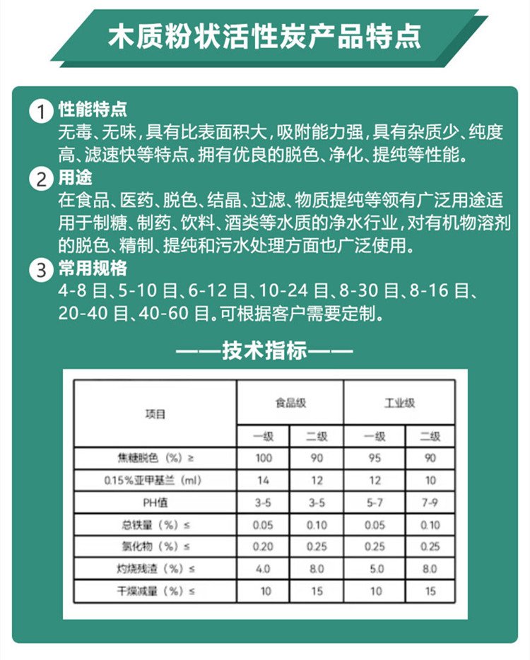 木質<a href=http://m.lxtmty.com/fzhxt/ target=_blank class=infotextkey>粉狀活性炭</a>參數(shù)