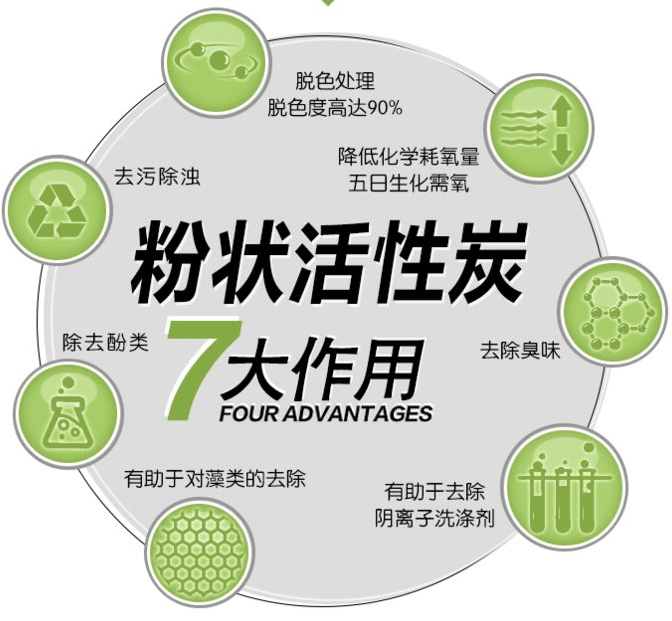 木質<a href=http://m.lxtmty.com/fzhxt/ target=_blank class=infotextkey>粉狀活性炭</a>
