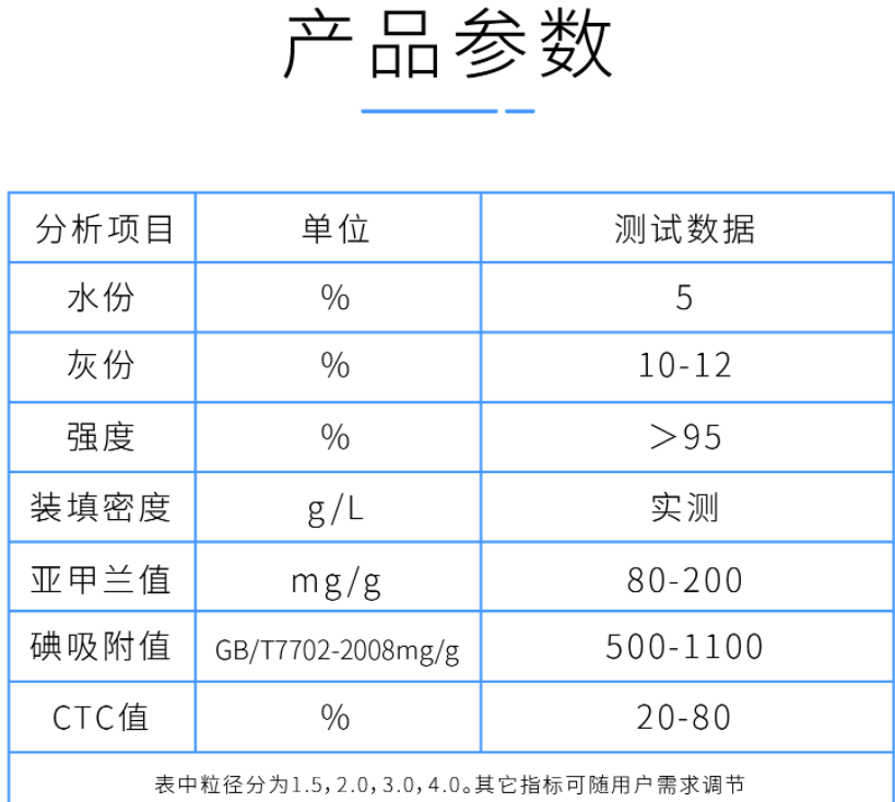 2mm<a href=http://m.lxtmty.com/zzhxt/ target=_blank class=infotextkey>柱狀活性炭</a>產品參數