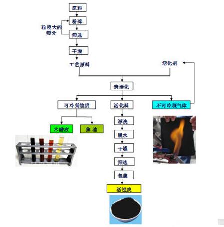 <a href=http://m.lxtmty.com/mcy/ target=_blank class=infotextkey>木醋液</a>的制作流程