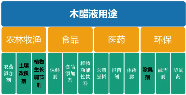 <a href=http://m.lxtmty.com/mcy/ target=_blank class=infotextkey>木醋液</a>用途