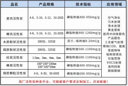湖南環(huán)保顆?；钚蕴繌S家