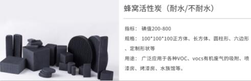 河北活性炭標準廠家