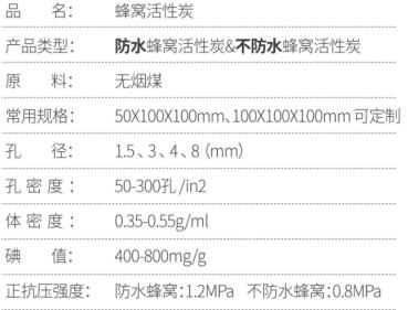 河南防水型<a href=http://m.lxtmty.com/fwzhxt/ target=_blank class=infotextkey>蜂窩活性炭</a>一立方多少錢