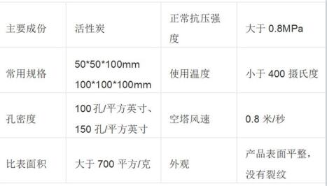 <a href=http://m.lxtmty.com/fwzhxt/ target=_blank class=infotextkey>蜂窩活性炭</a>廠家價(jià)格表及圖片