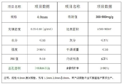 湖南廢氣<a href=http://m.lxtmty.com/zzhxt/ target=_blank class=infotextkey>柱狀活性炭</a>價格